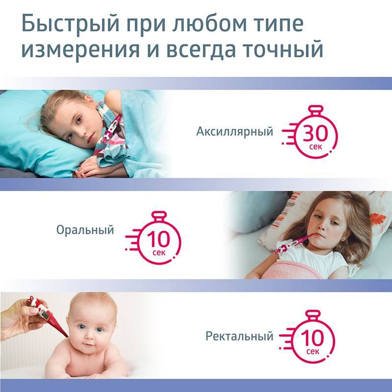 Термометр медицинский электронный B.Well WT-06 в виде кролика